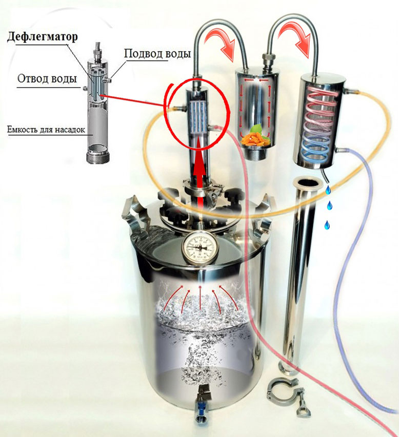 Самогонный аппарат схема работы устройство и принцип